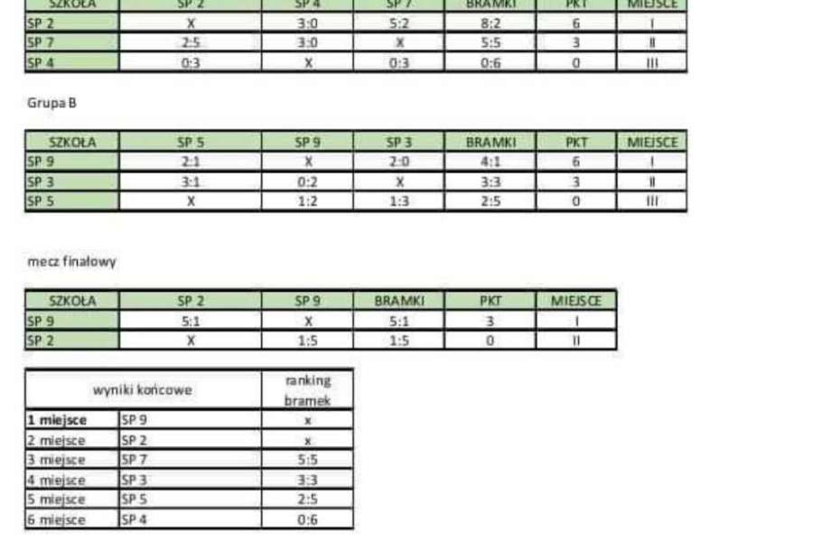 Igrzyska dzieci Gminy Zakopane w Halowej Piłce Dziewcząt-23-24a