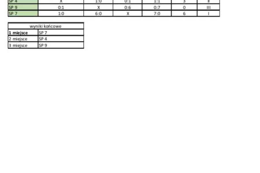 Igrzyska Młodzieży Szkolnej Dziewcząt - 1 miejsce